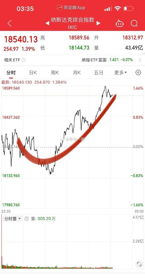 标普500指数期货延续涨势 Alphabet财报超预期后股价走高