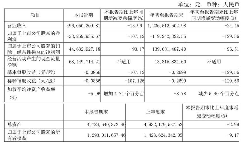 长城电工：5月7日将举行2024年度暨2025年第一季度业绩说明会