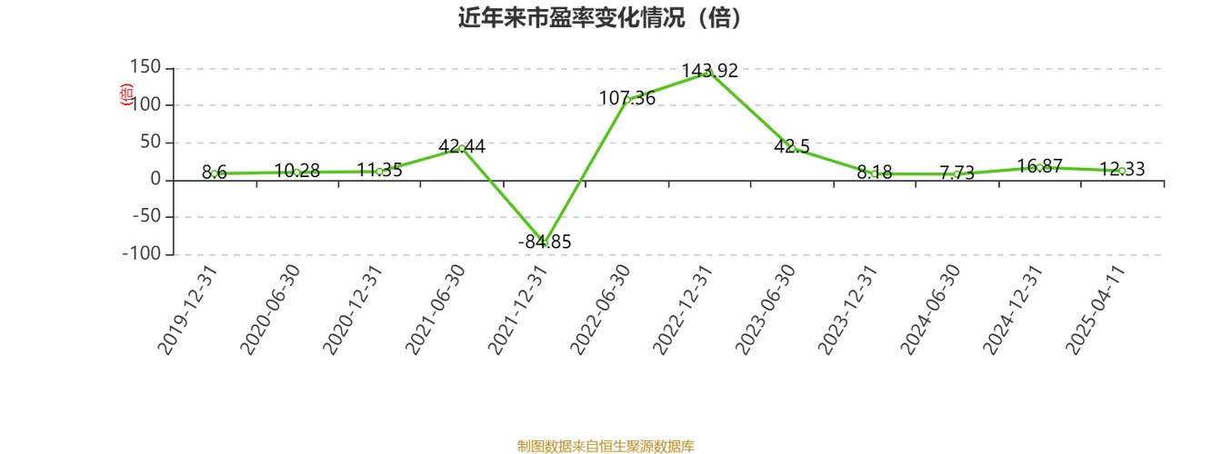 “去恒大化”的盛京银行经营下滑放缓,净息差降至0.8%低位