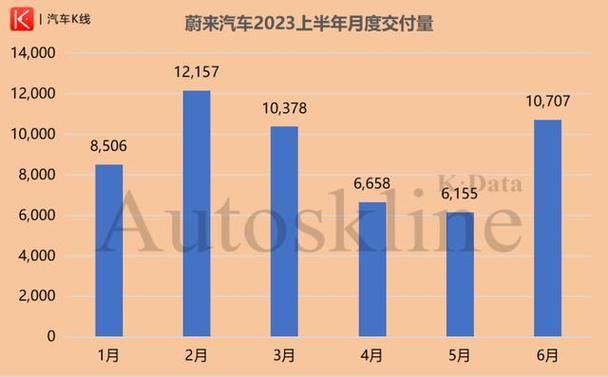 汽车股早盘普遍高开 蔚来-SW涨逾7%理想汽车-W涨逾3%