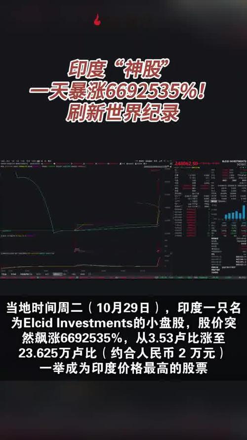 印度股市上涨 市场关注国内公司业绩