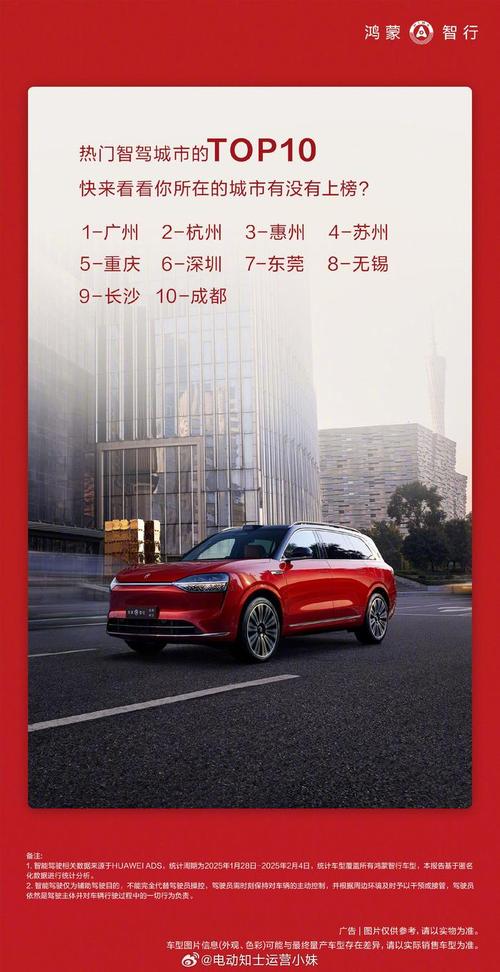 鸿蒙智行发布3月智驾报告