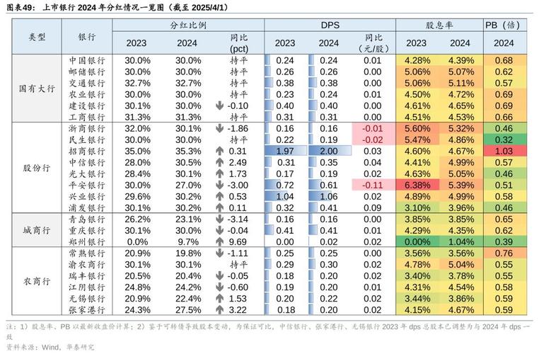 债市波动影响显现，部分上市银行一季度净利受拖累，七成银行增幅仍为正