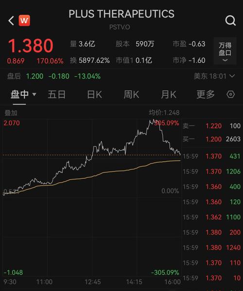 数据中心股早盘普涨 金山云涨逾8%新意网集团涨逾4%