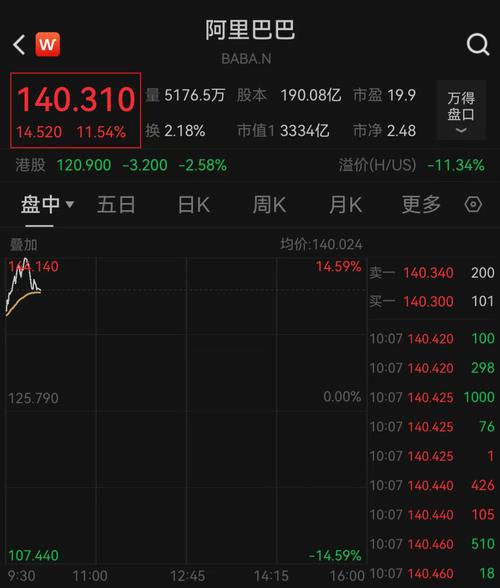 数据中心股早盘普涨 金山云涨逾8%新意网集团涨逾4%