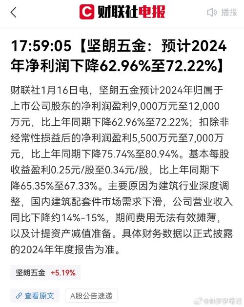 去年净亏70亿元,通威股份上市以来首次亏损