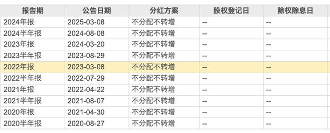 TCL电子早盘涨近7%创新高 机构看好其规模盈利双突破
