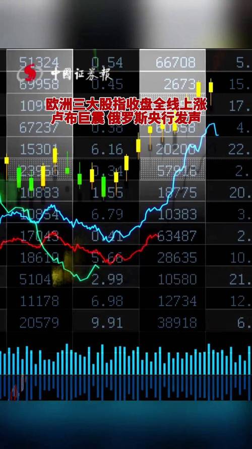 欧股开盘普涨 欧洲斯托克50指数涨0.22%