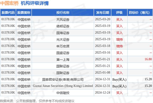 花旗:料招商银行溢价估值难以维持 目标价41.06港元