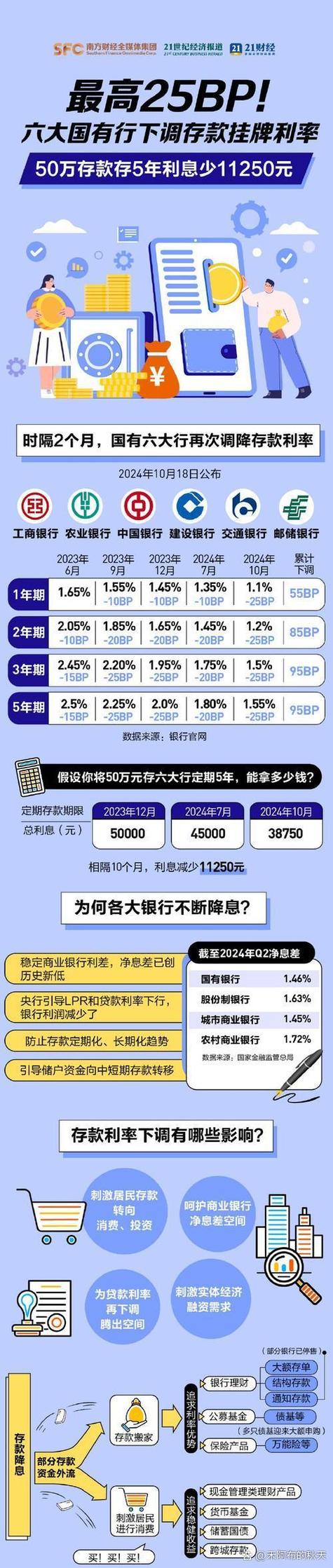 上市银行一季度交卷：有银行日赚9亿元，四大行仅农行净利润实现同比增长
